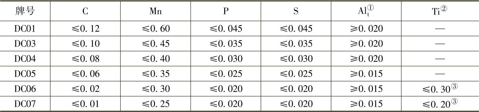 978-7-111-33931-1-Chapter01-144.jpg