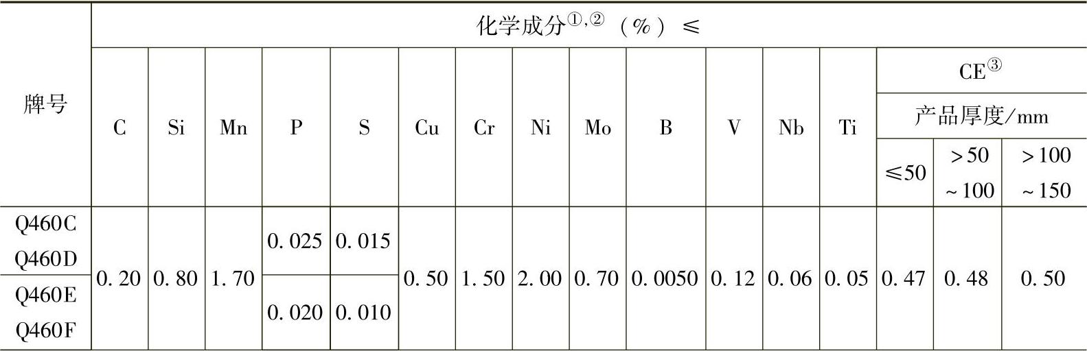 978-7-111-33931-1-Chapter01-147.jpg