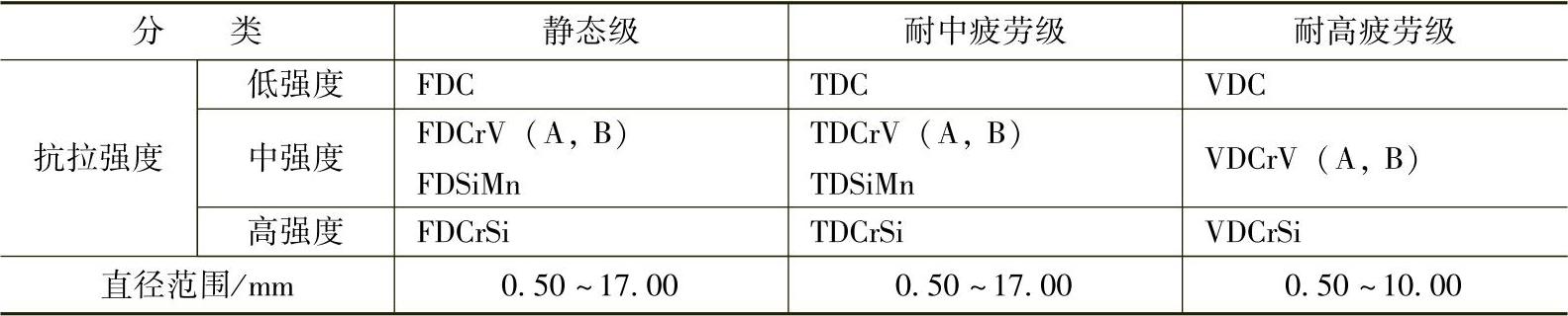 978-7-111-33931-1-Chapter01-212.jpg