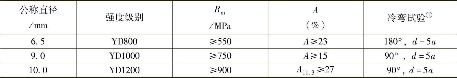 978-7-111-33931-1-Chapter01-232.jpg