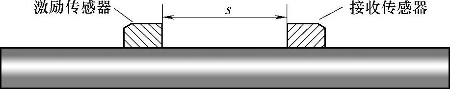 978-7-111-47303-9-Chapter03-35.jpg