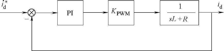 978-7-111-58551-0-Chapter05-19.jpg