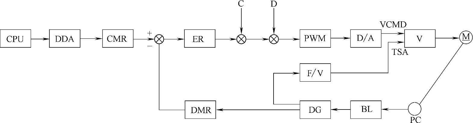 978-7-111-41817-7-Chapter07-7.jpg