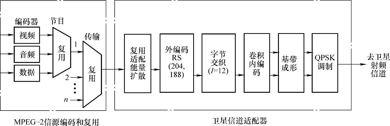 978-7-111-34368-4-Chapter08-1.jpg