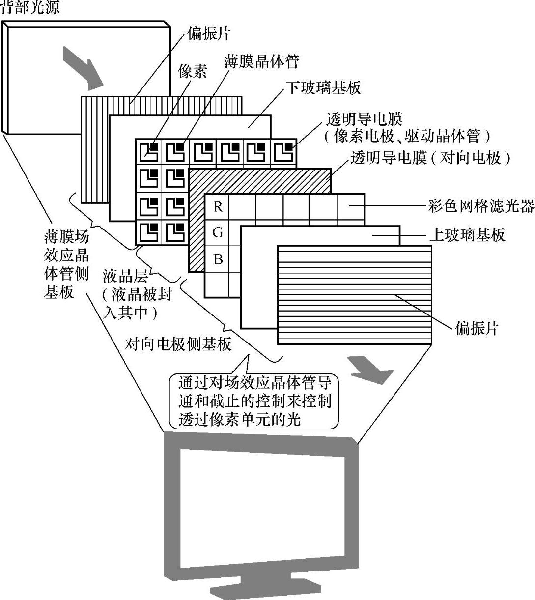 978-7-111-34368-4-Chapter10-6.jpg