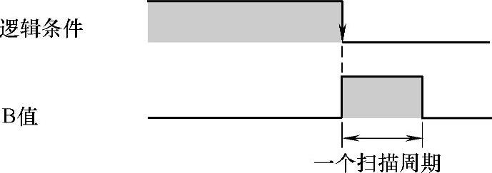 978-7-111-26319-7-Chapter02-62.jpg