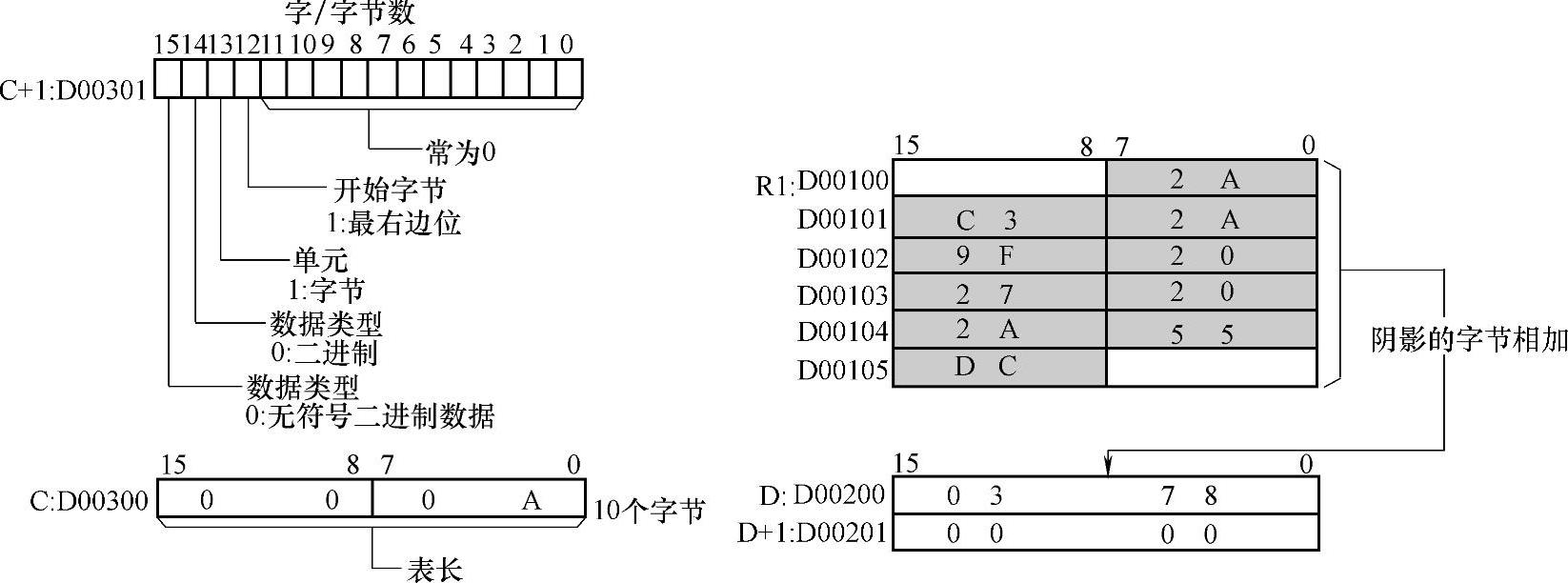 978-7-111-26319-7-Chapter06-86.jpg