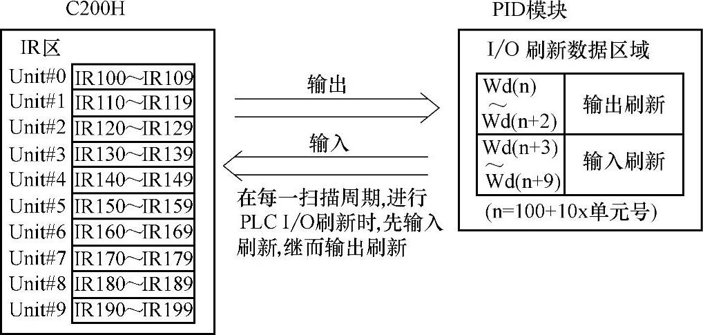 978-7-111-26319-7-Chapter04-87.jpg