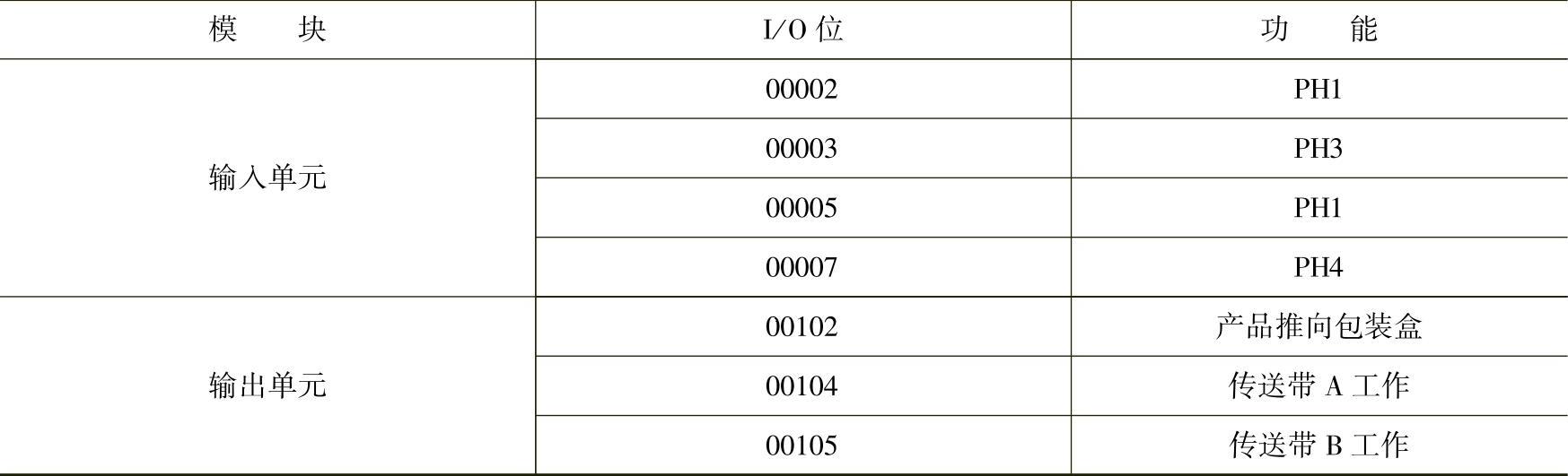 978-7-111-26319-7-Chapter04-155.jpg