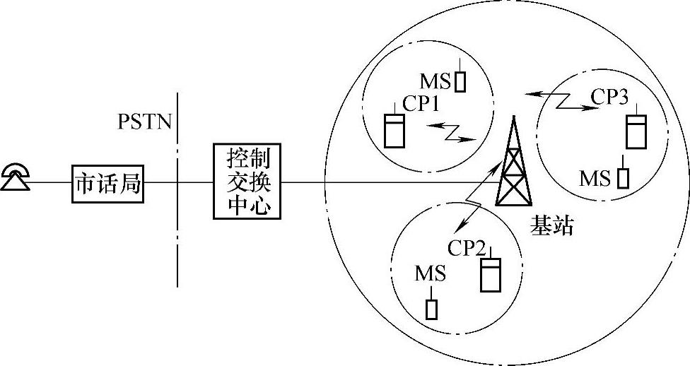 978-7-111-44913-3-Chapter01-8.jpg