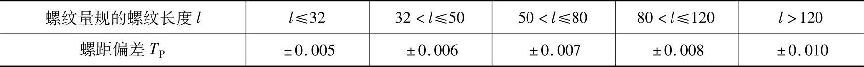 978-7-111-41339-4-Chapter10-55.jpg