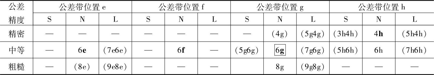 978-7-111-41339-4-Chapter05-69.jpg