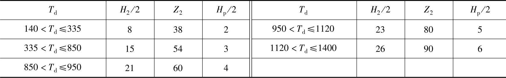 978-7-111-41339-4-Chapter10-62.jpg