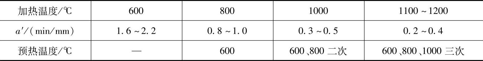 978-7-111-45276-8-Chapter02-8.jpg