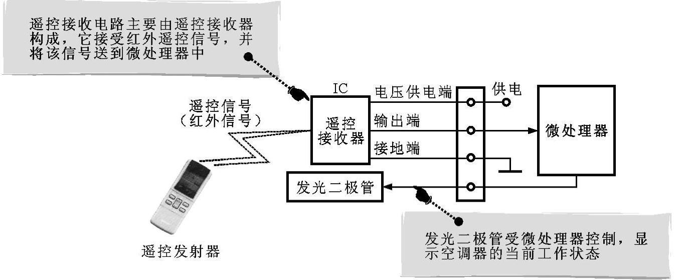 978-7-111-40304-3-Chapter08-17.jpg