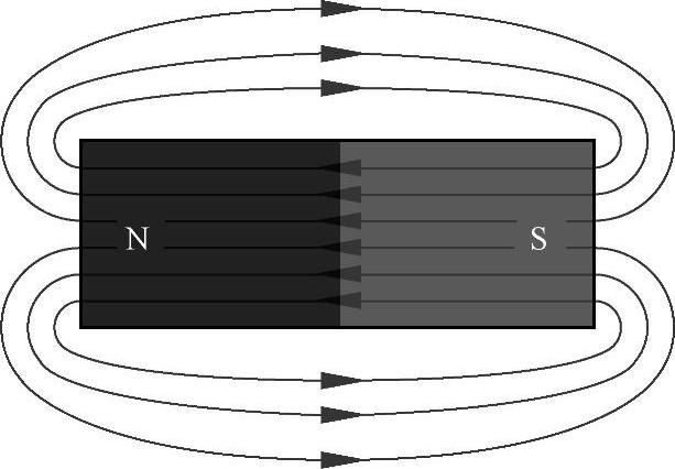 978-7-111-42315-7-Chapter05-6.jpg