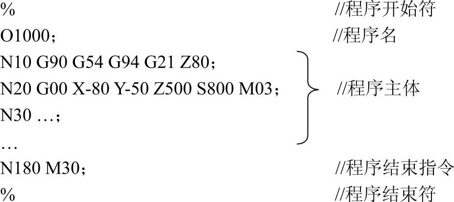 978-7-111-48432-5-Chapter01-3.jpg