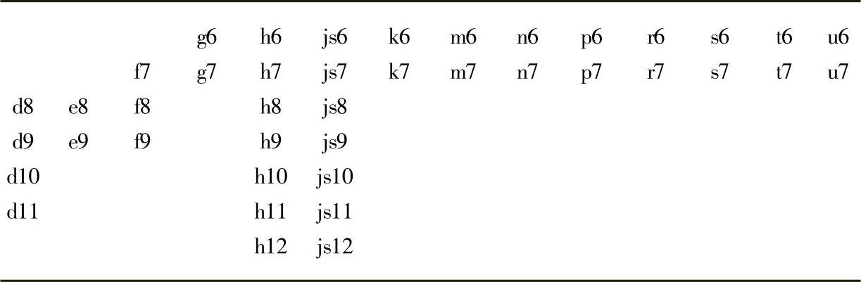 978-7-111-55370-0-Chapter05-13.jpg