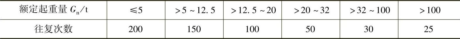 978-7-111-33640-2-Chapter02-104.jpg