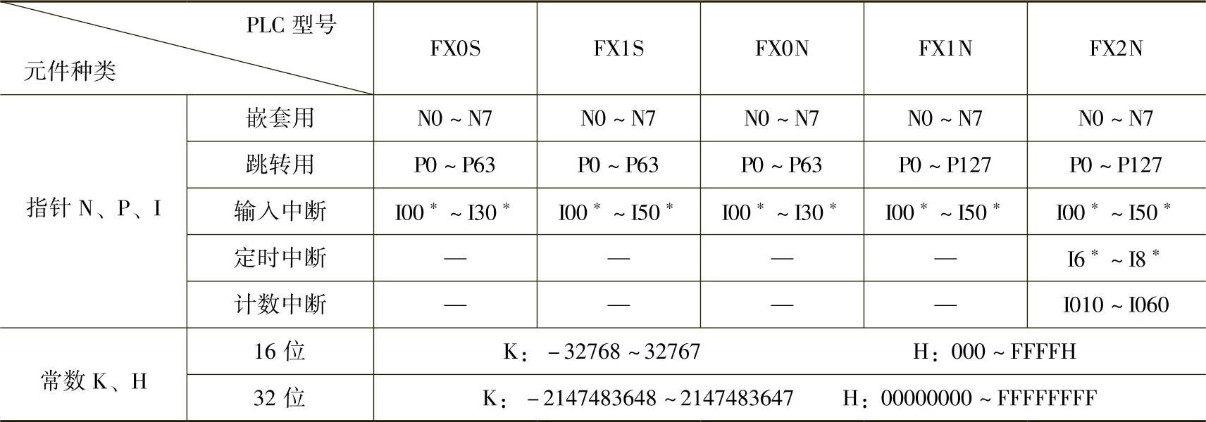 978-7-111-43994-3-Chapter01-16.jpg