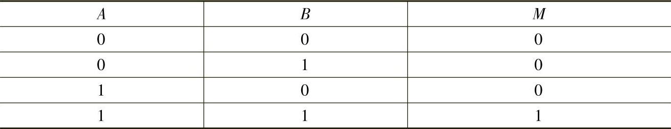 978-7-111-38472-4-Chapter04-11.jpg