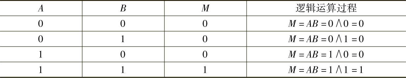 978-7-111-38472-4-Chapter04-13.jpg