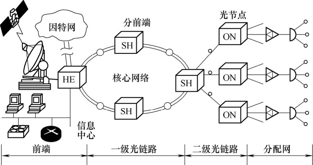 978-7-111-39050-3-Chapter03-1.jpg