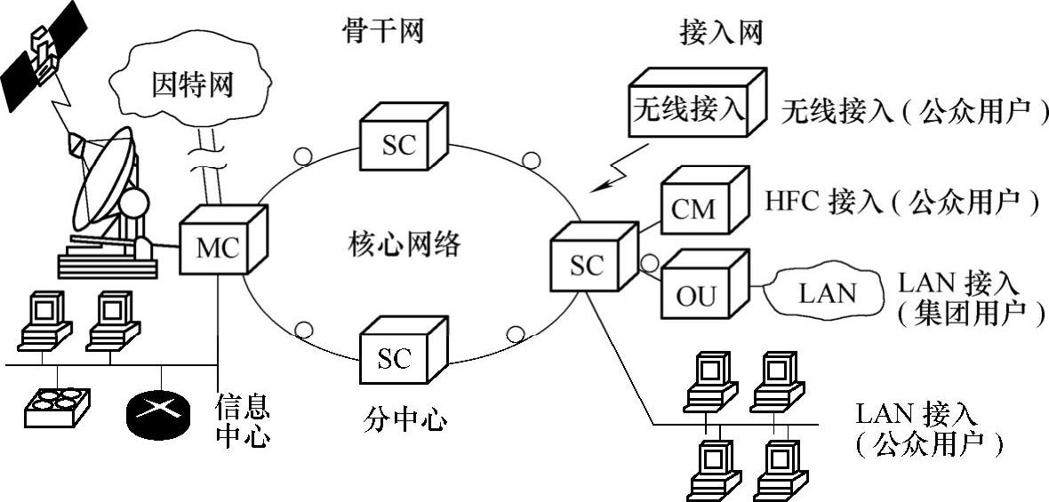 978-7-111-39050-3-Chapter03-2.jpg