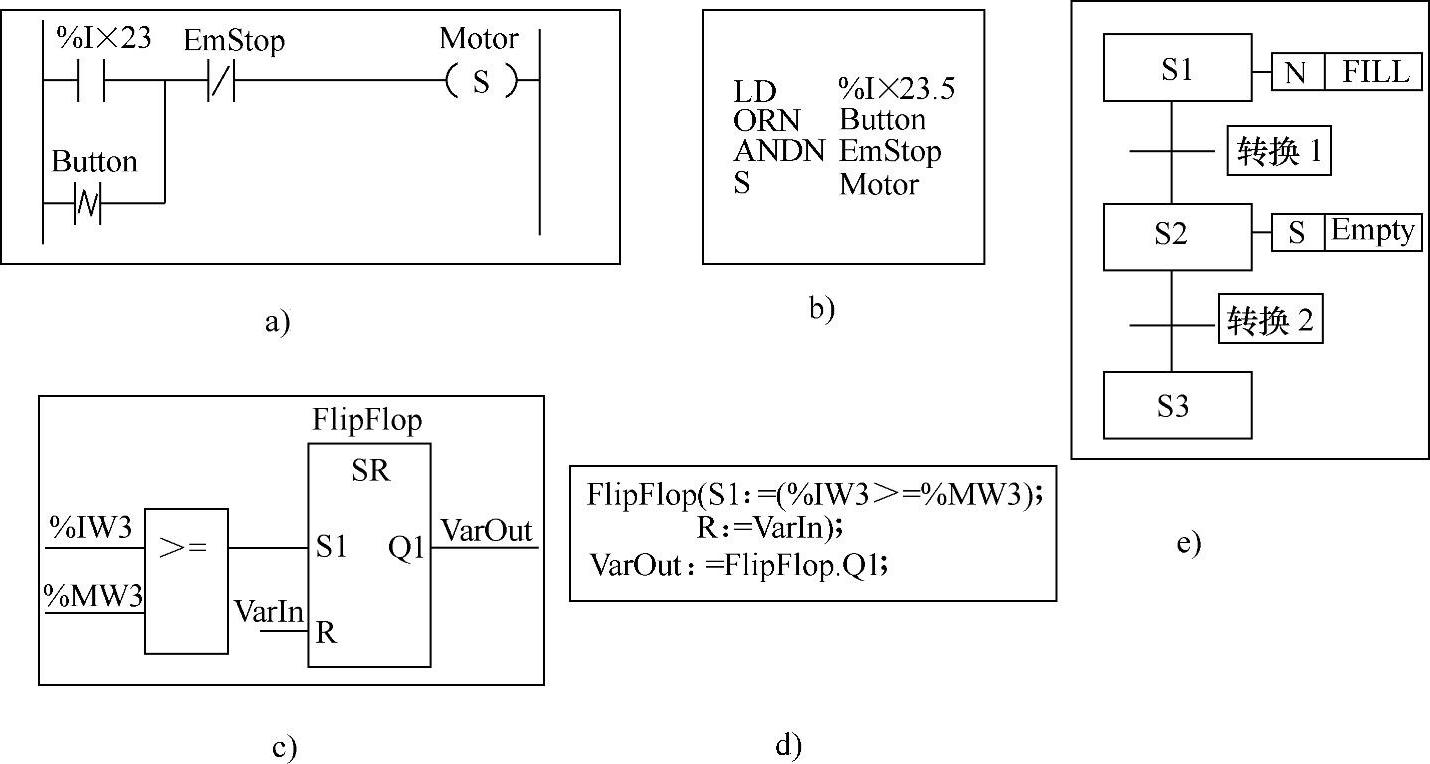 978-7-111-37326-1-Chapter03-26.jpg