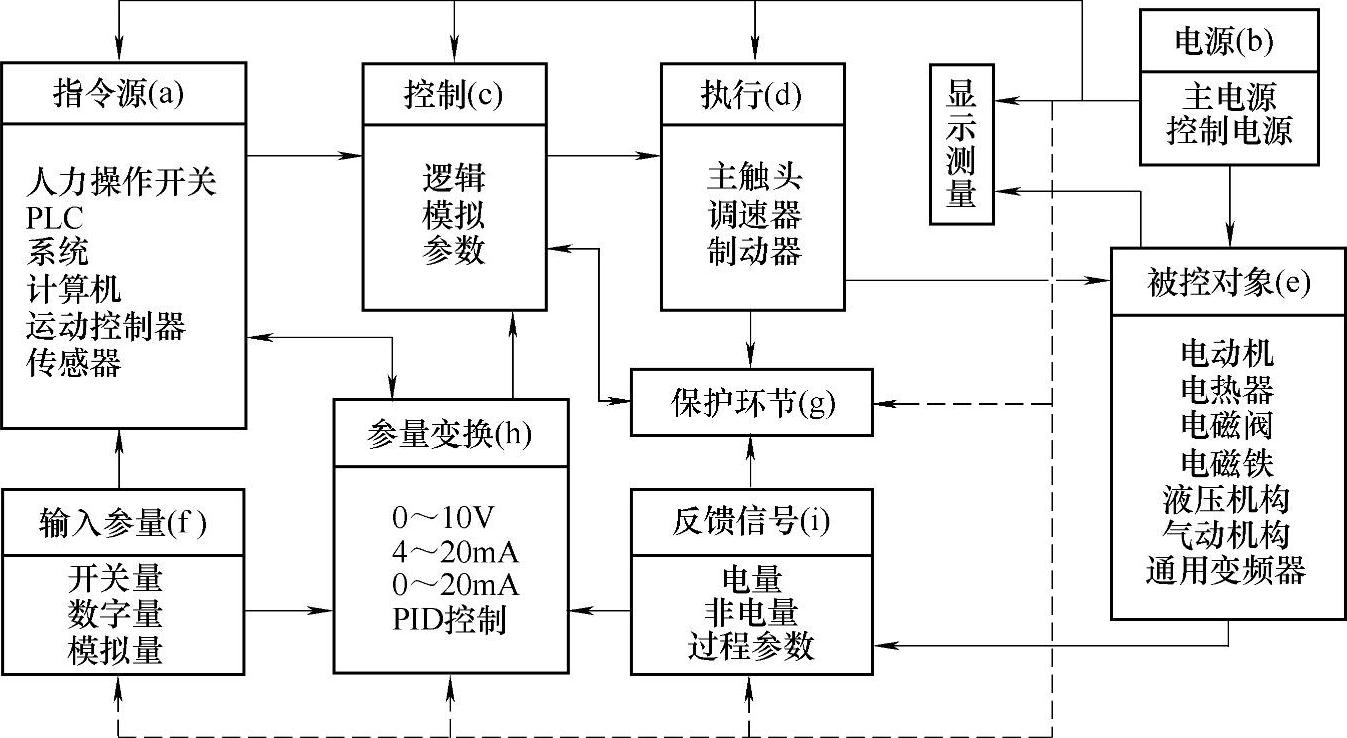 978-7-111-37326-1-Chapter04-2.jpg