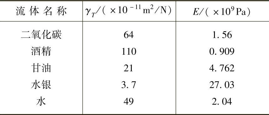 978-7-111-28573-1-Chapter01-34.jpg