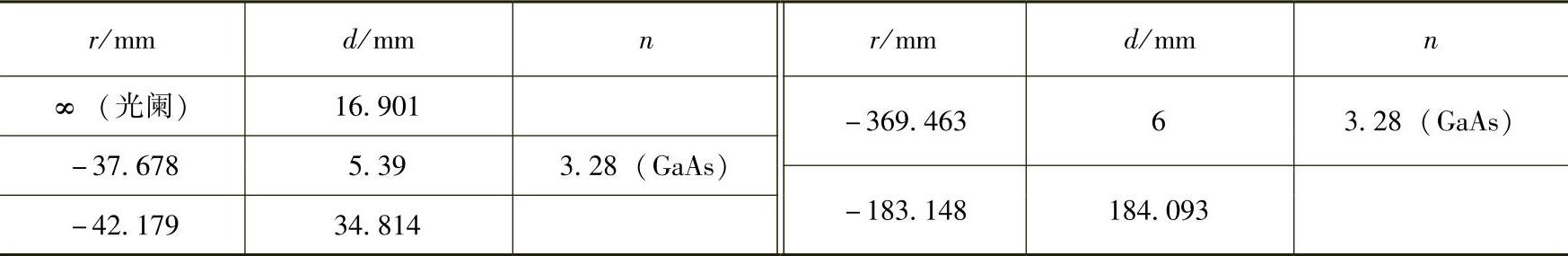 978-7-111-56769-1-Chapter02-104.jpg