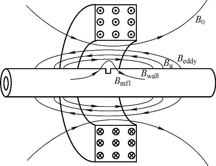 978-7-111-55859-0-Chapter03-1.jpg