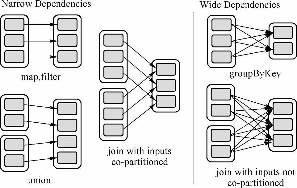 978-7-111-52860-9-Chapter03-3.jpg