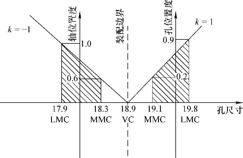 978-7-111-54292-6-Chapter10-31.jpg