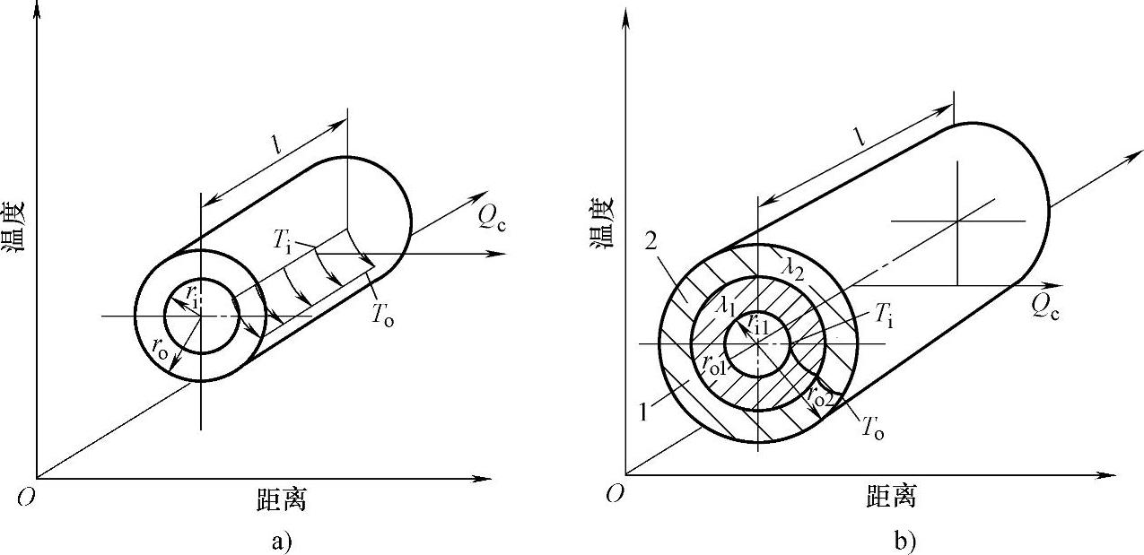 978-7-111-54016-8-Chapter04-9.jpg