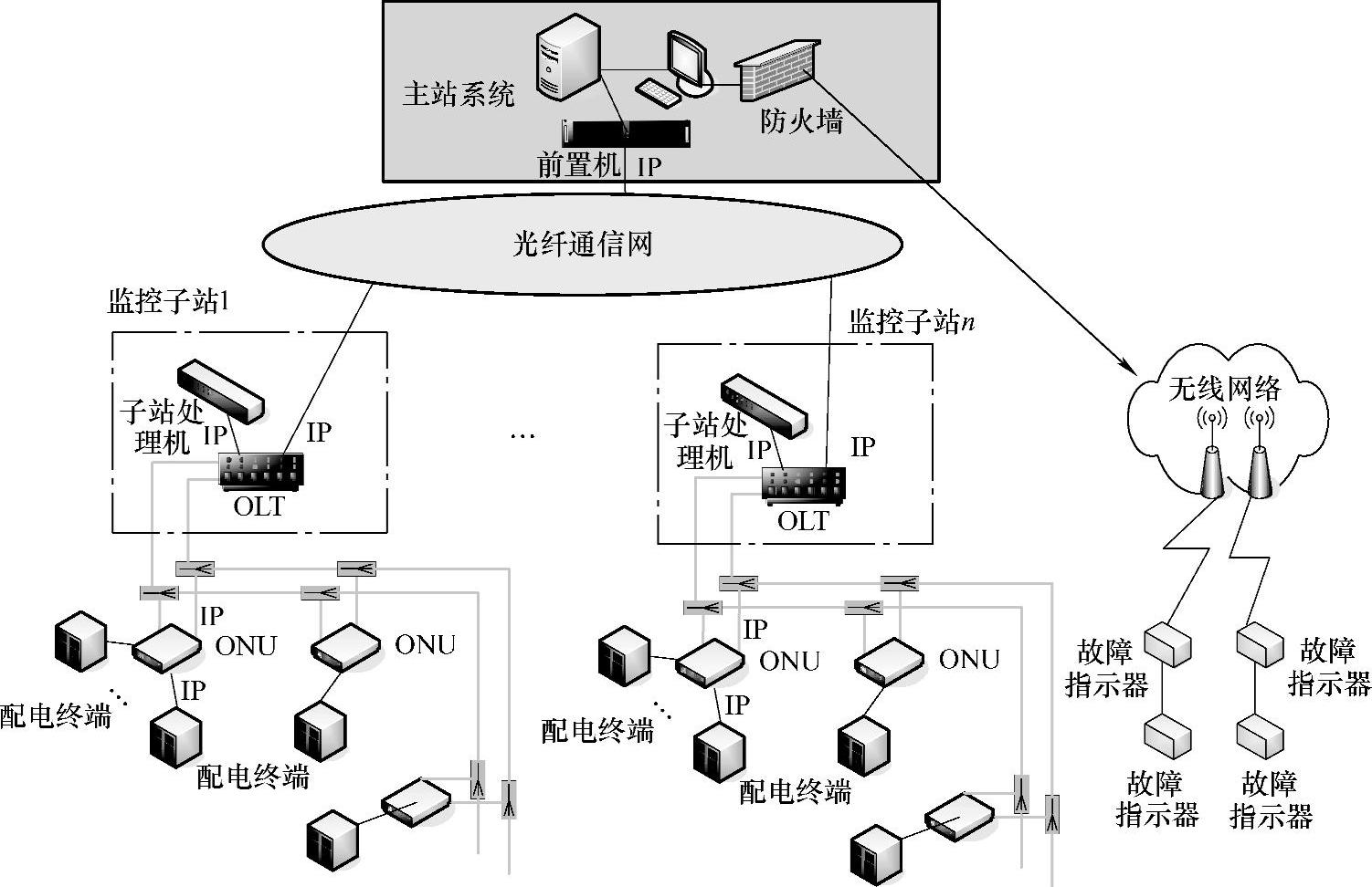 978-7-111-50935-6-Chapter10-6.jpg