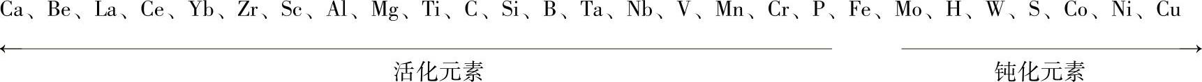 978-7-111-37951-5-Chapter04-14.jpg