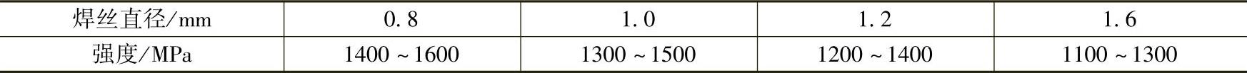 978-7-111-37951-5-Chapter04-31.jpg