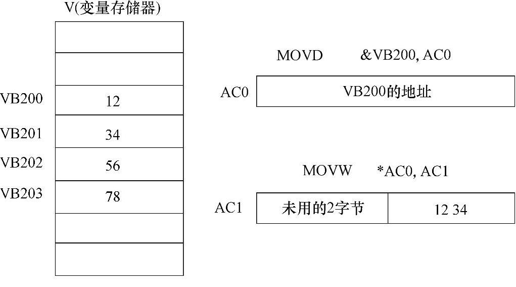 978-7-111-55193-5-Chapter05-5.jpg