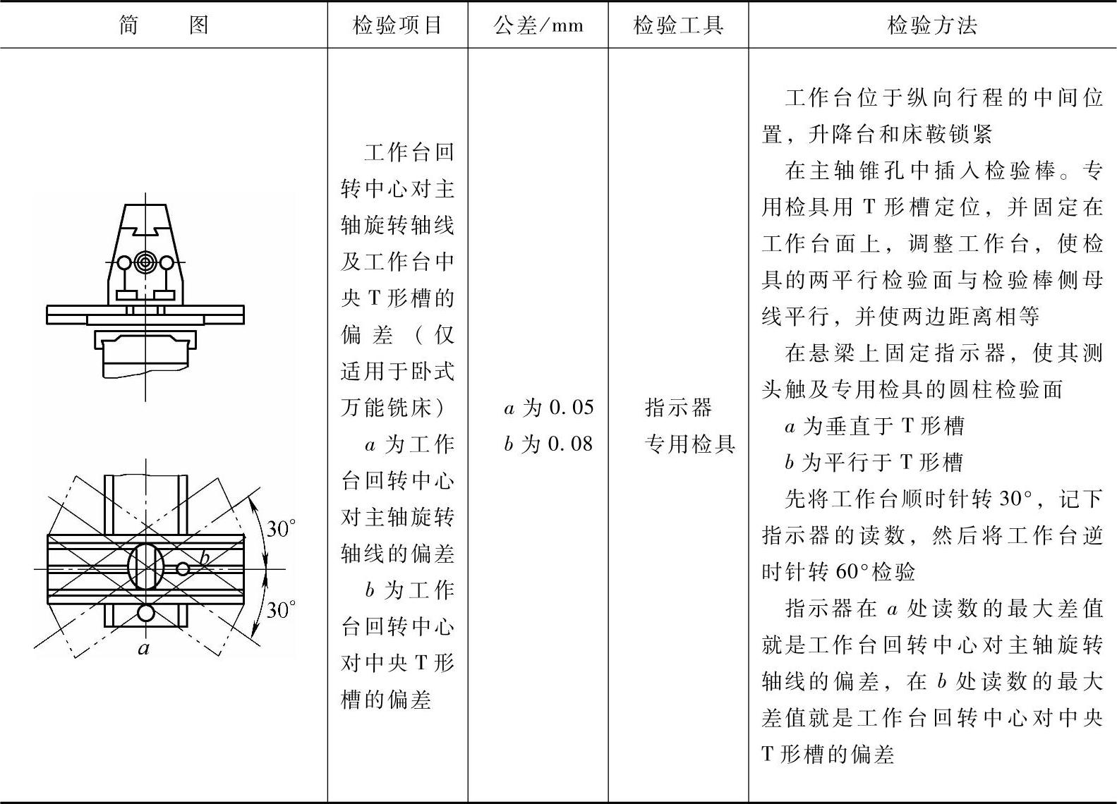 978-7-111-38109-9-Chapter01-86.jpg