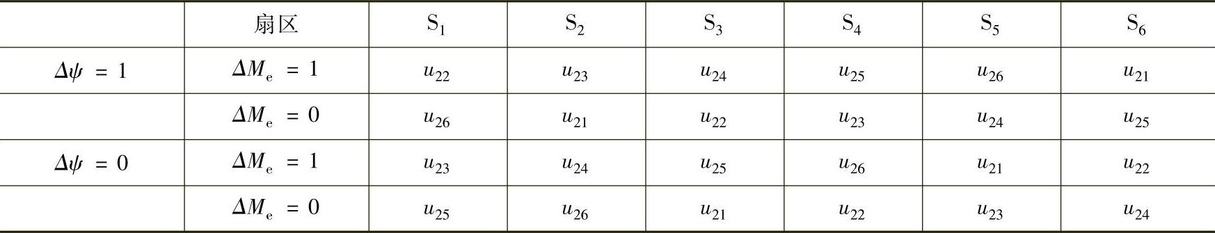 978-7-111-37333-9-Chapter08-126.jpg