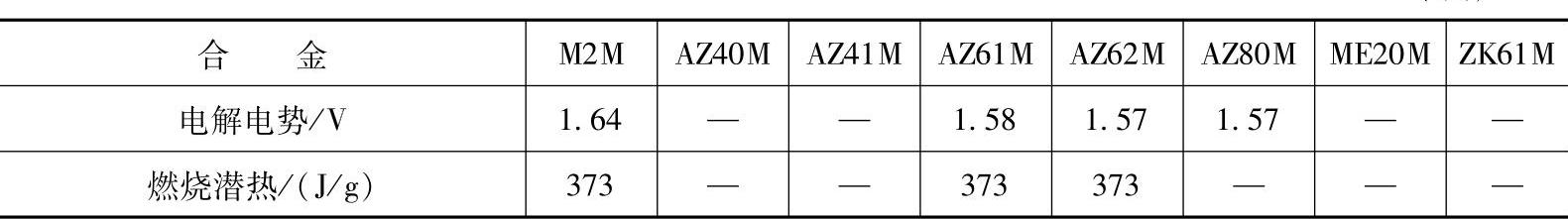 978-7-111-50920-2-Chapter01-18.jpg