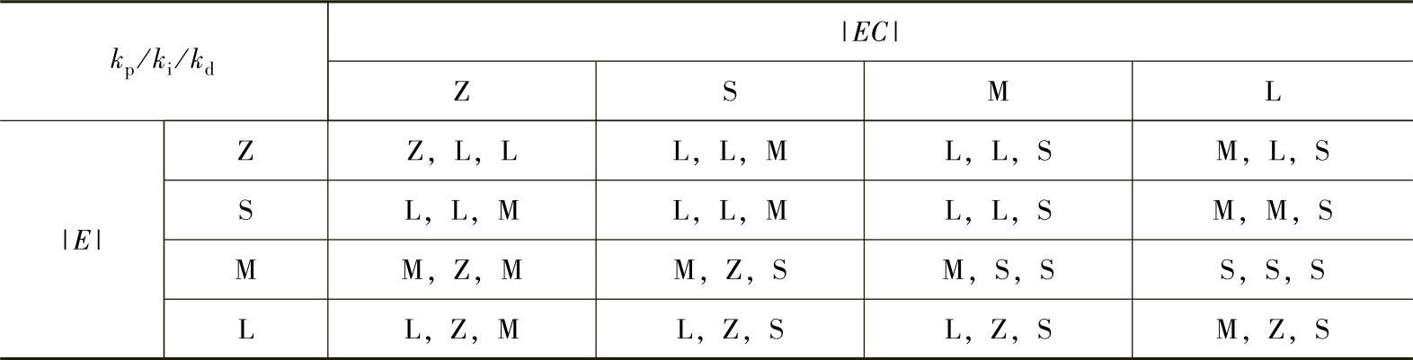 978-7-111-37611-8-Chapter06-21.jpg