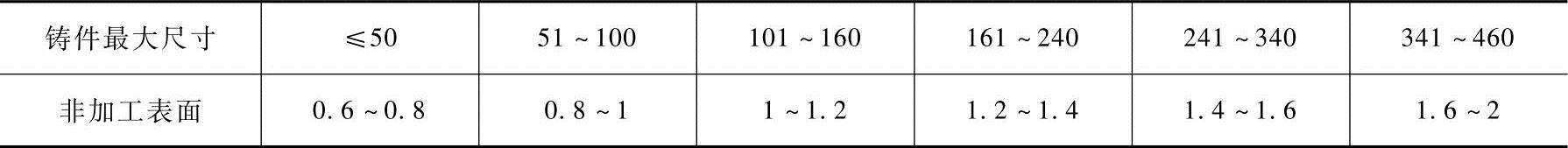 978-7-111-44962-1-Chapter04-9.jpg