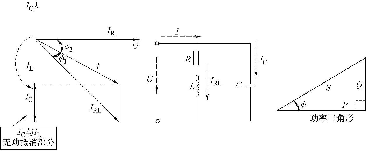 978-7-111-42691-2-Chapter09-1.jpg