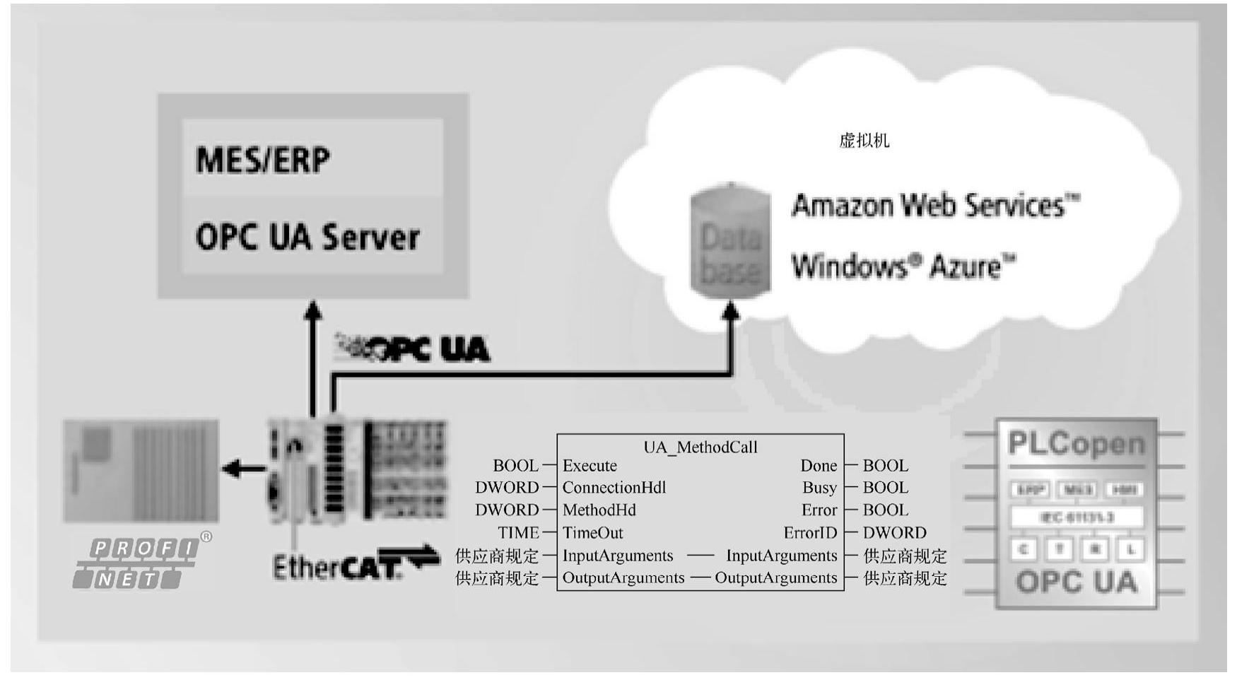 978-7-111-59695-0-Chapter01-4.jpg