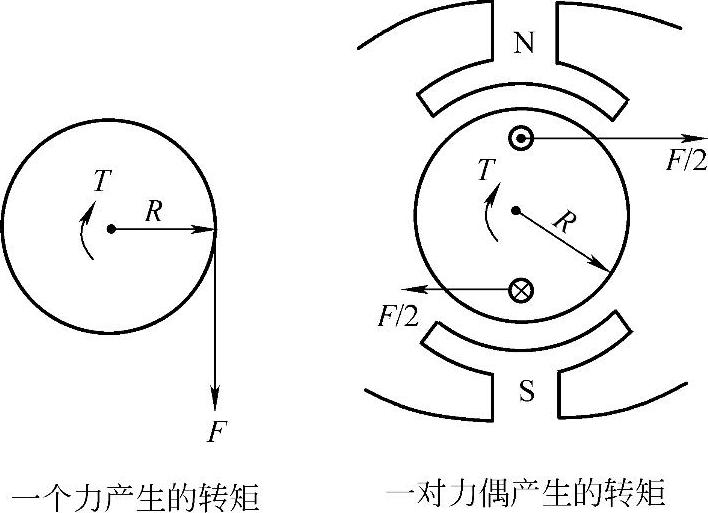 978-7-111-42066-8-Chapter02-2.jpg