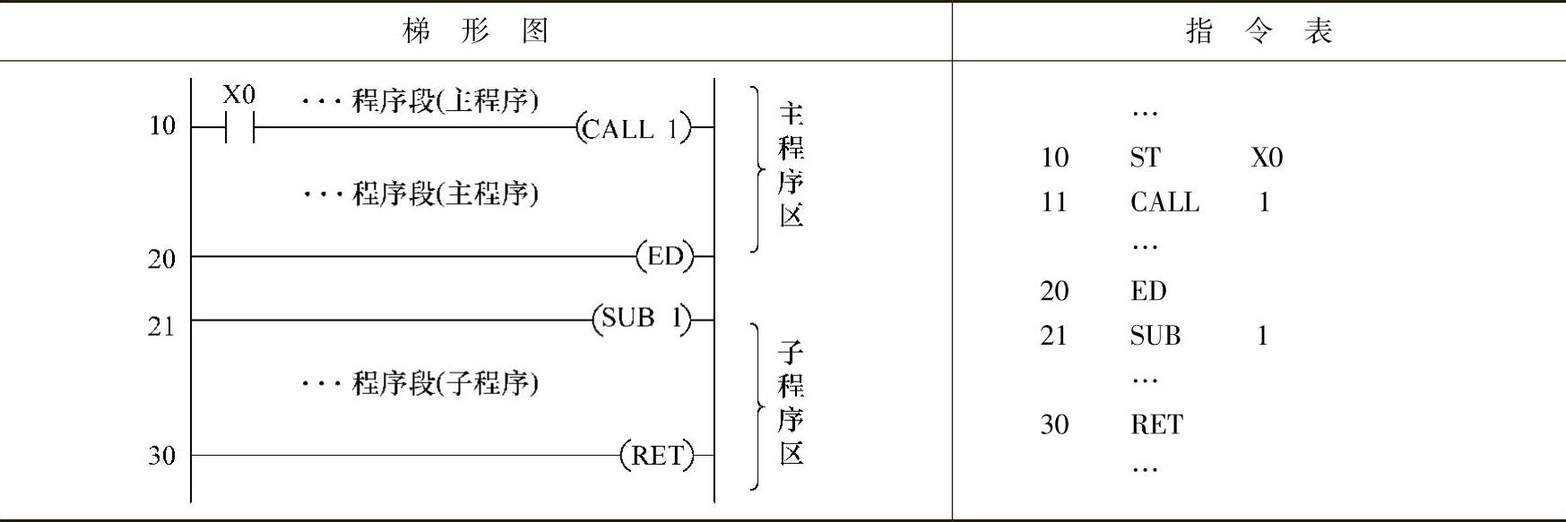 978-7-111-40642-6-Chapter08-33.jpg