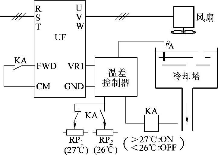 978-7-111-35988-3-Chapter09-6.jpg